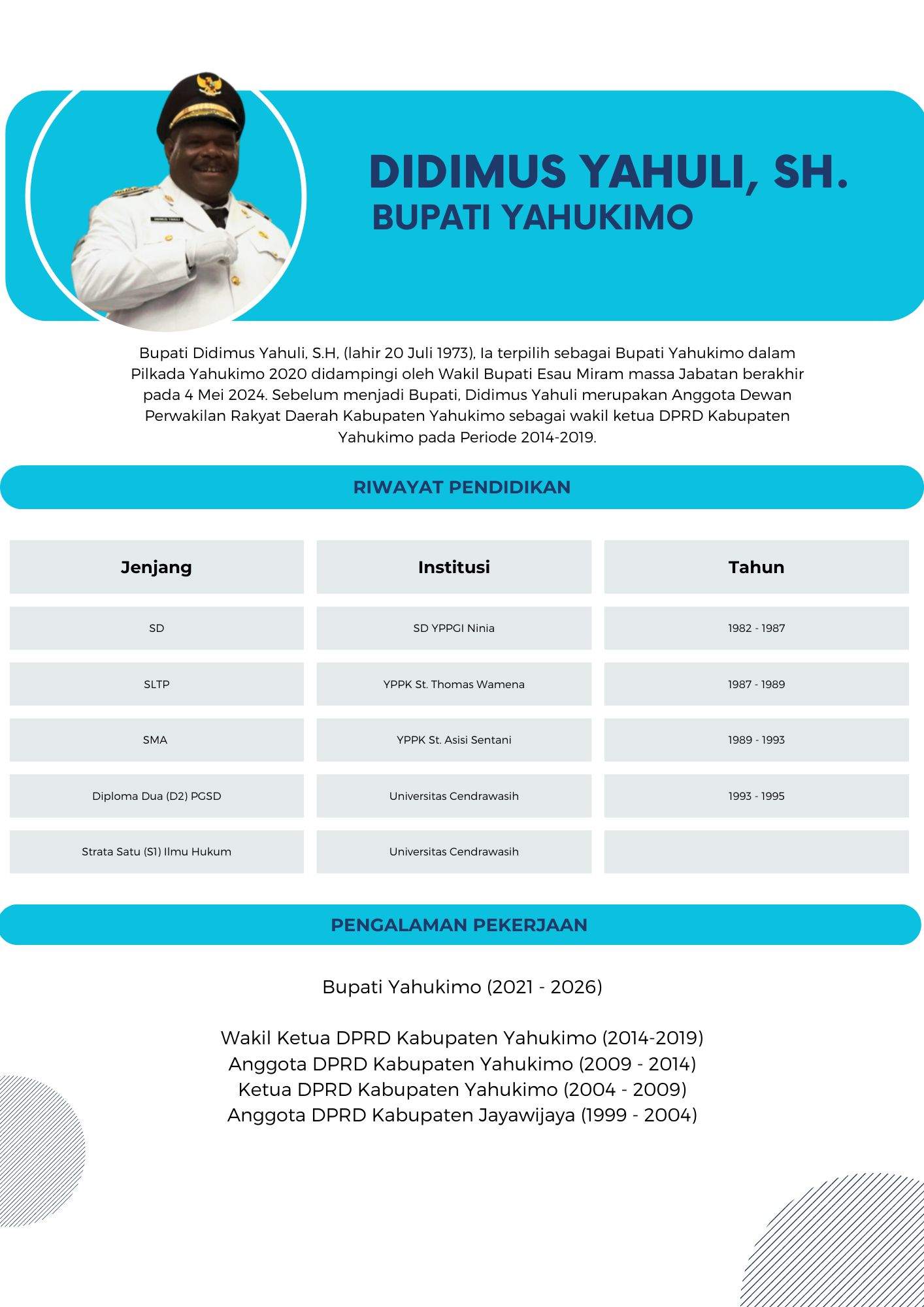 Didimus Yahuli, S.H.